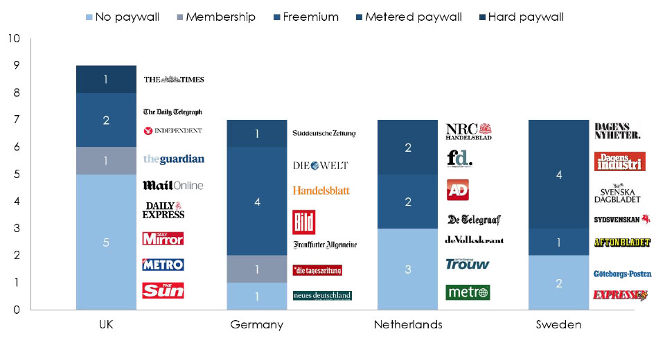 Payment models of leading national daily newspapers